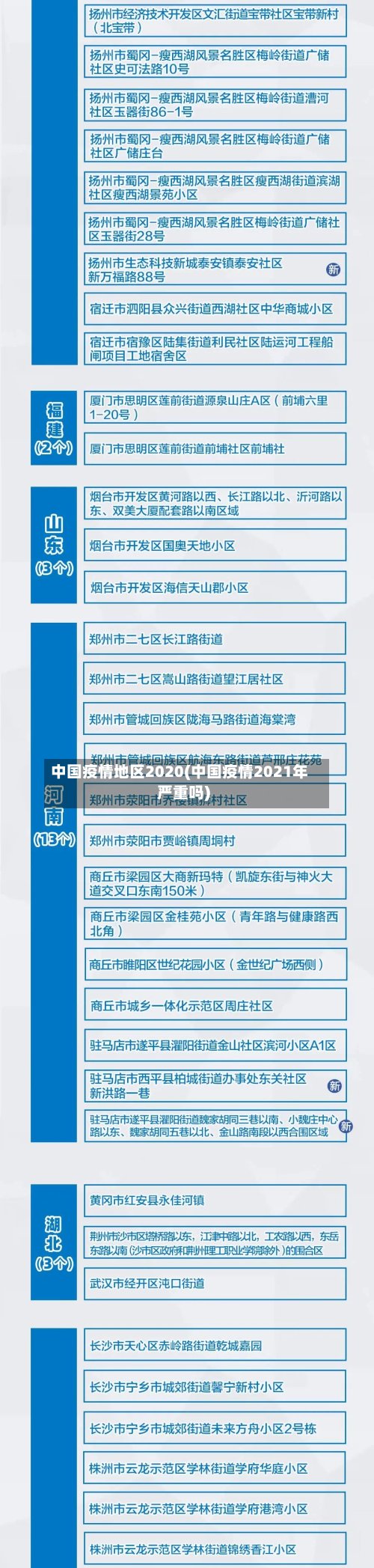 中国疫情地区2020(中国疫情2021年严重吗)