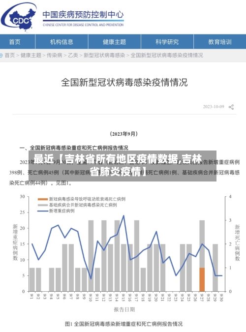 最近【吉林省所有地区疫情数据,吉林省肺炎疫情】