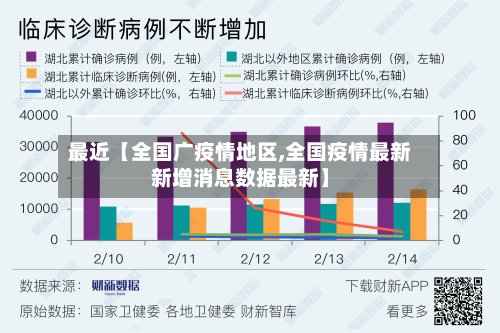 最近【全国广疫情地区,全国疫情最新新增消息数据最新】-第2张图片