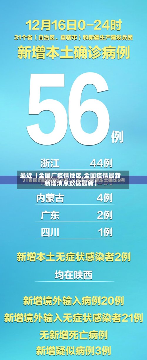 最近【全国广疫情地区,全国疫情最新新增消息数据最新】-第3张图片