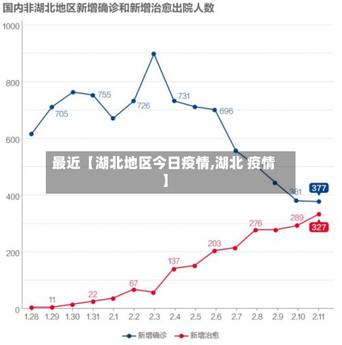 最近【湖北地区今日疫情,湖北 疫情】