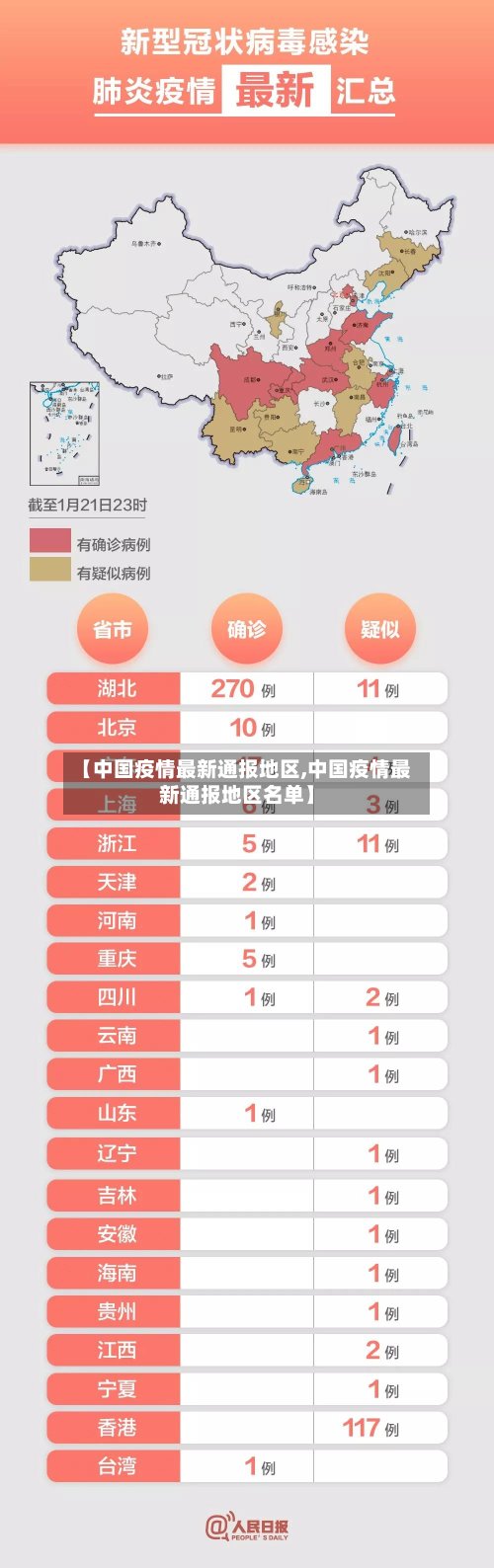 【中国疫情最新通报地区,中国疫情最新通报地区名单】-第2张图片