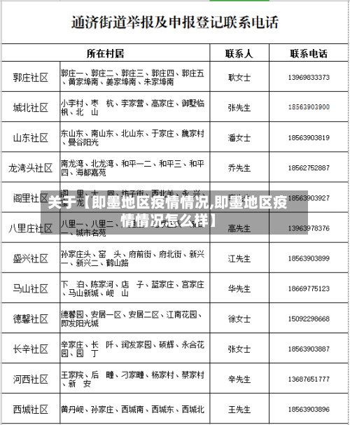 关于【即墨地区疫情情况,即墨地区疫情情况怎么样】