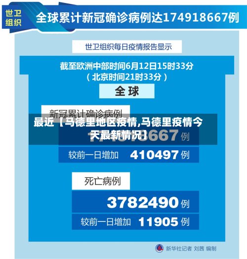 最近【马德里地区疫情,马德里疫情今天最新情况】-第2张图片
