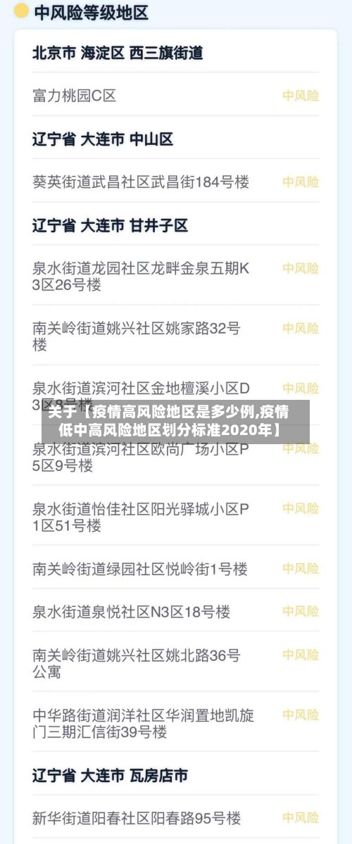 关于【疫情高风险地区是多少例,疫情低中高风险地区划分标准2020年】