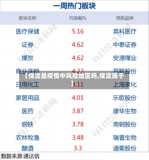 【保定是疫情中风险地区吗,保定属于】