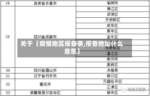 关于【疫情地区报备表,报备地址什么意思】