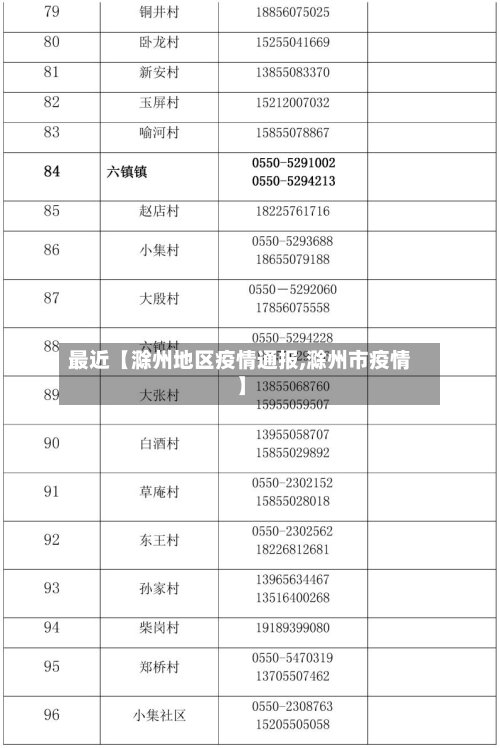 最近【滁州地区疫情通报,滁州市疫情】-第2张图片
