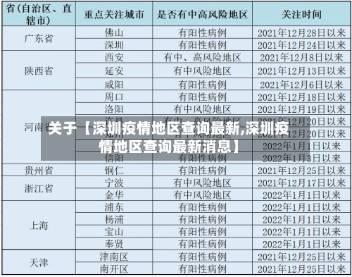 关于【深圳疫情地区查询最新,深圳疫情地区查询最新消息】-第3张图片