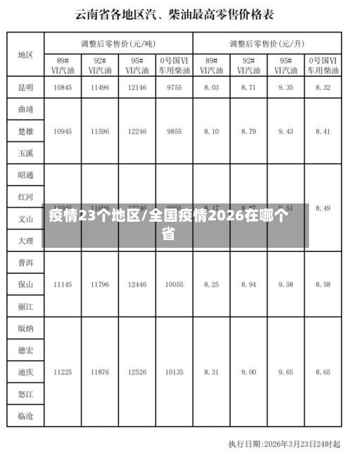 疫情23个地区/全国疫情2026在哪个省