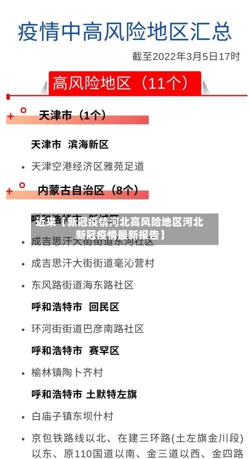 近来【新冠疫情河北高风险地区河北新冠疫情最新报告】-第2张图片