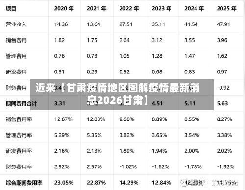 近来【甘肃疫情地区图解疫情最新消息2026甘肃】