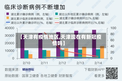 【天津有疫情地区,天津现在有新冠疫情吗】-第2张图片