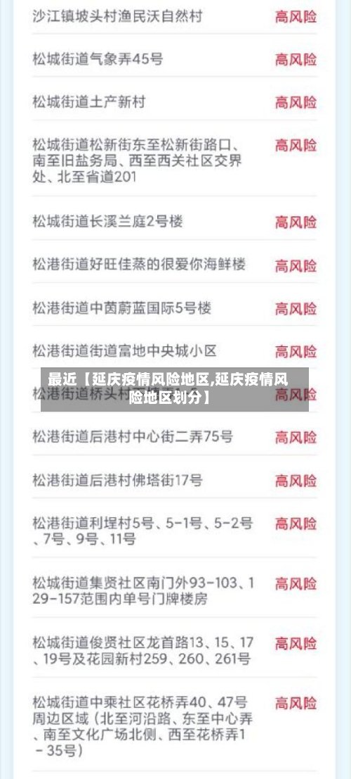 最近【延庆疫情风险地区,延庆疫情风险地区划分】-第2张图片