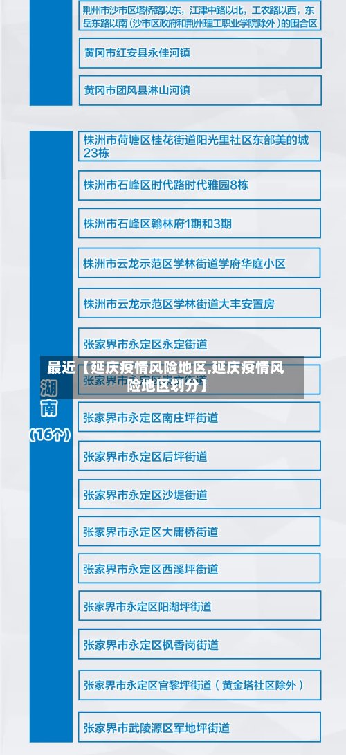 最近【延庆疫情风险地区,延庆疫情风险地区划分】-第3张图片