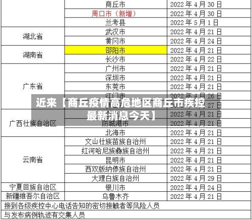 近来【商丘疫情高危地区商丘市疾控最新消息今天】-第2张图片