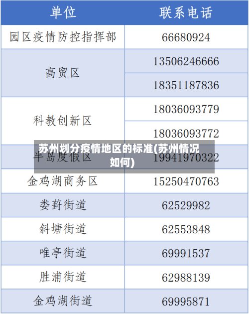 苏州划分疫情地区的标准(苏州情况如何)-第2张图片