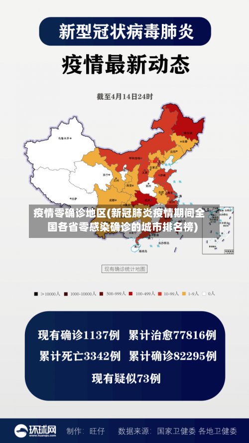 疫情零确诊地区(新冠肺炎疫情期间全国各省零感染确诊的城市排名榜)