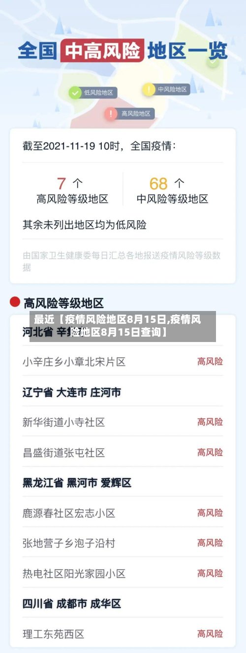 最近【疫情风险地区8月15日,疫情风险地区8月15日查询】-第2张图片
