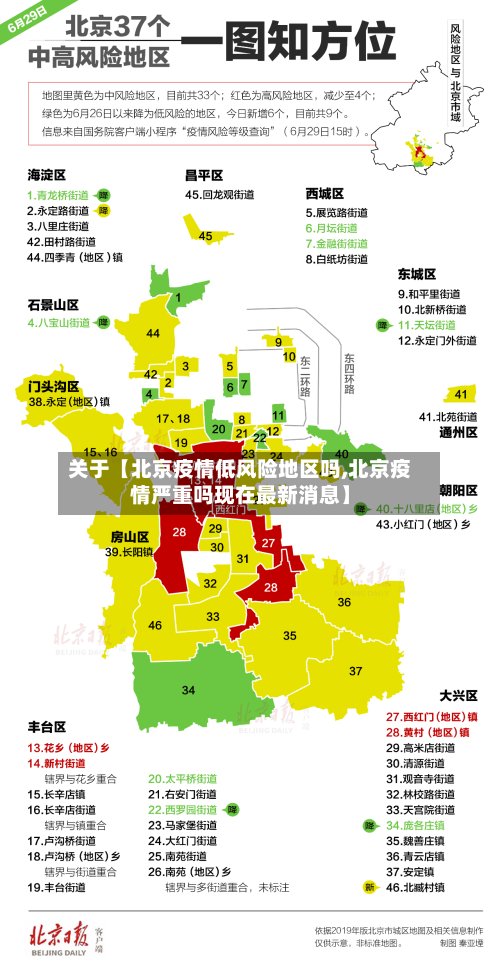 关于【北京疫情低风险地区吗,北京疫情严重吗现在最新消息】-第3张图片