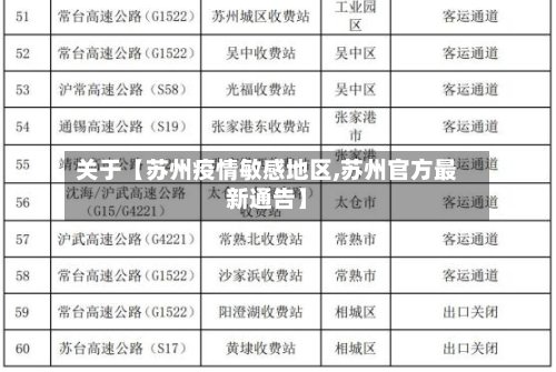关于【苏州疫情敏感地区,苏州官方最新通告】-第3张图片