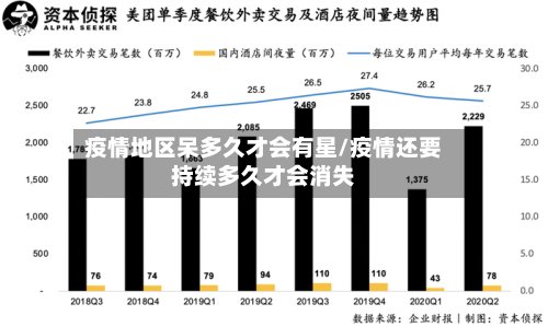 疫情地区呆多久才会有星/疫情还要持续多久才会消失-第2张图片
