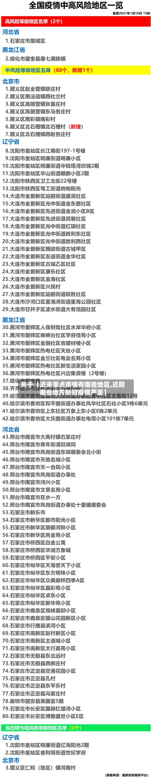 关于【近来重点疫情有哪些地区,近期哪些地方新冠疫情严重】
