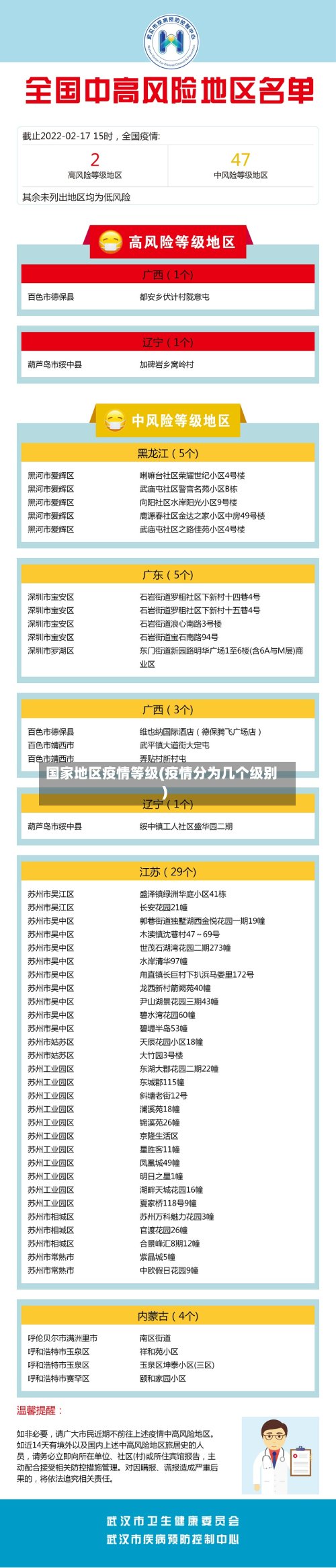 国家地区疫情等级(疫情分为几个级别)