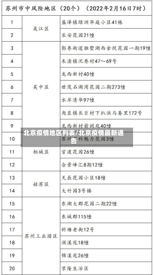 北京疫情地区列表/北京疫情最新通告