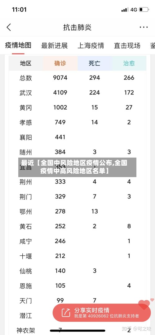 最近【全国中风险地区疫情公布,全国疫情中高风险地区名单】