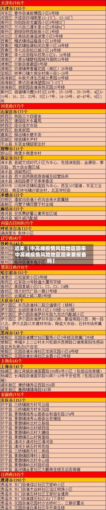 近来【中高峰疫情风险地区回来中高峰疫情风险地区回来要报备吗】-第2张图片