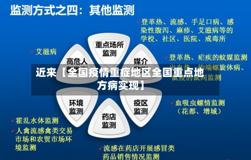 近来【全国疫情重症地区全国重点地方病实现】-第3张图片