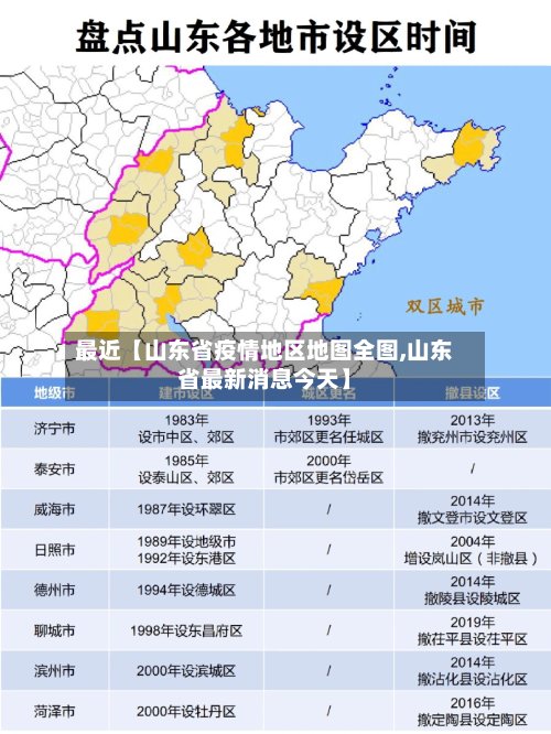 最近【山东省疫情地区地图全图,山东省最新消息今天】