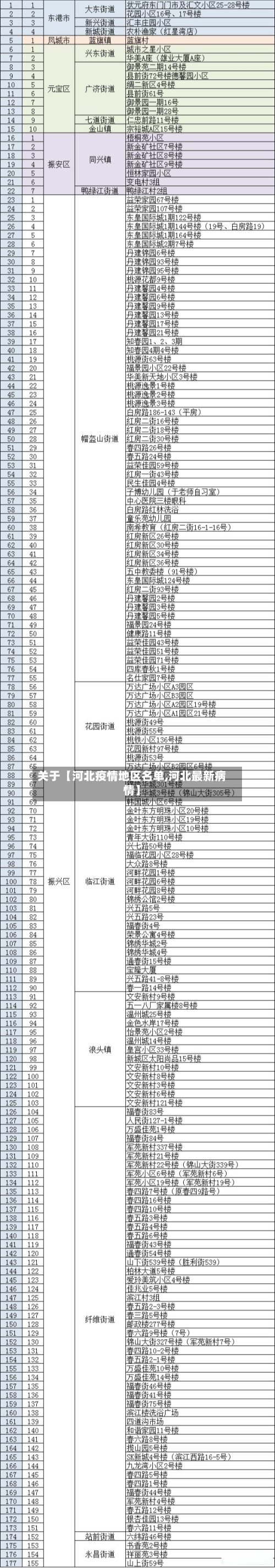 关于【河北疫情地区名单,河北最新病情】-第3张图片