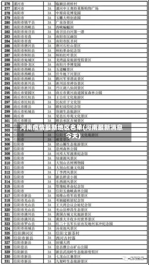 河南疫情最新地区名单(河南最新消息今天)