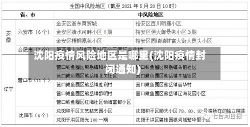 沈阳疫情风险地区是哪里(沈阳疫情封闭通知)