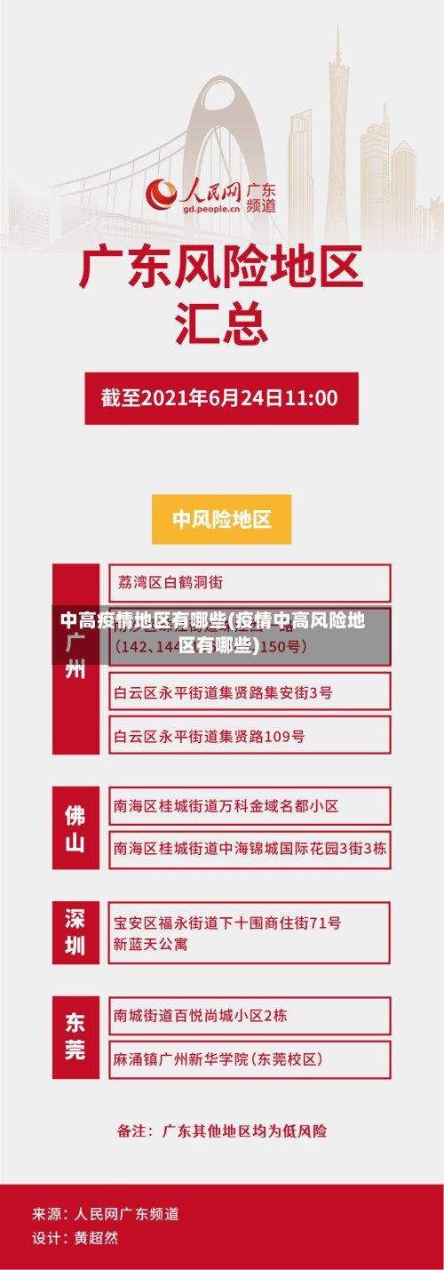 中高疫情地区有哪些(疫情中高风险地区有哪些)