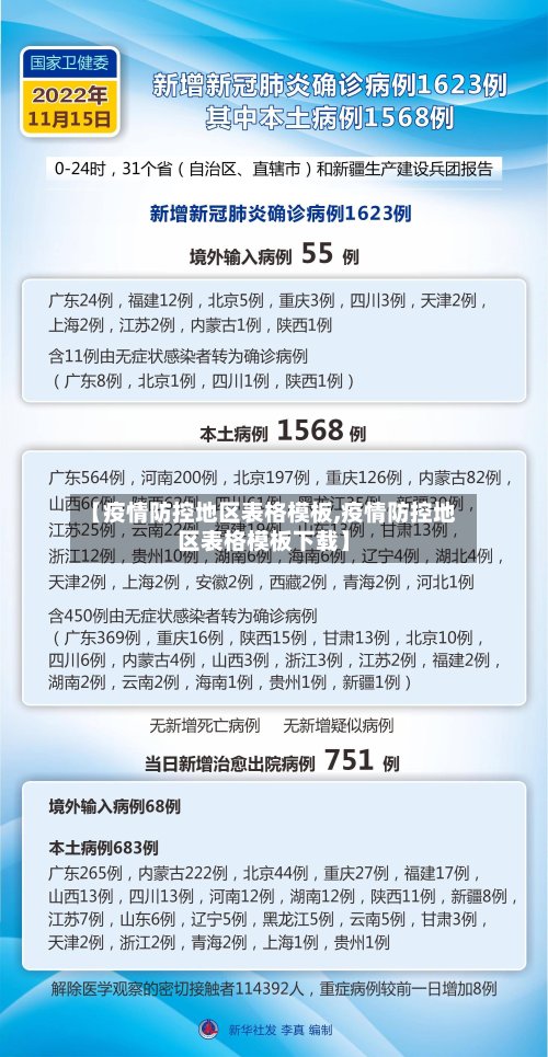 【疫情防控地区表格模板,疫情防控地区表格模板下载】