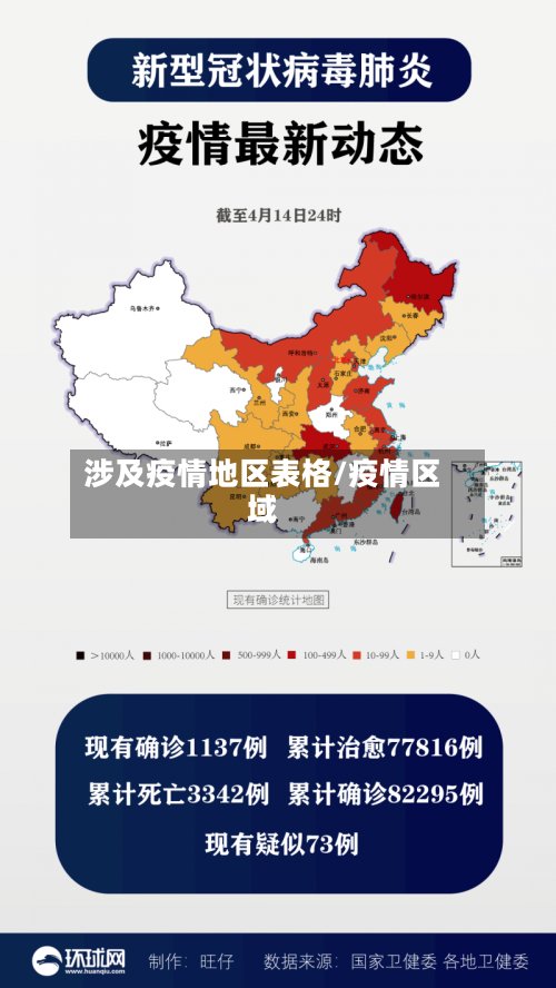 涉及疫情地区表格/疫情区域