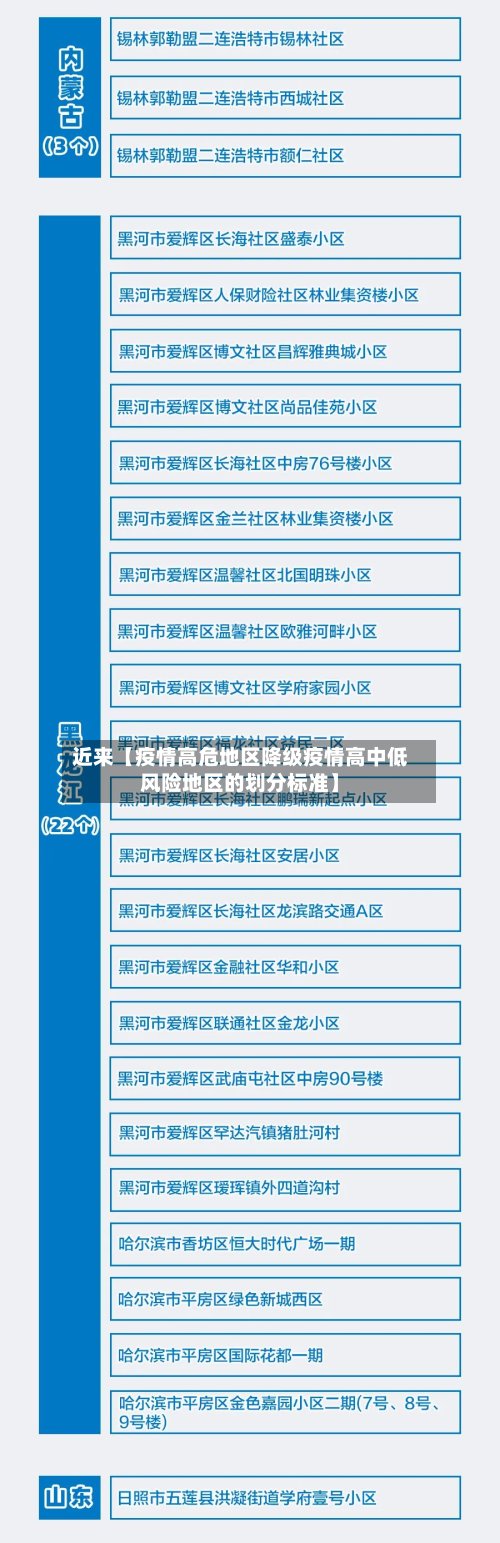 近来【疫情高危地区降级疫情高中低风险地区的划分标准】-第3张图片