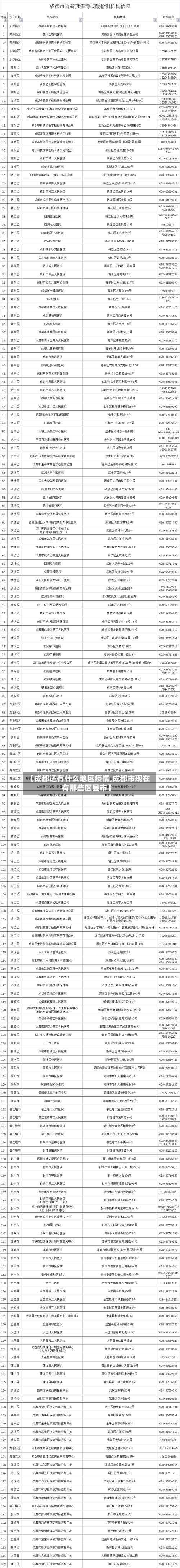 【成都还有什么地区疫情,成都市现在有那些区县市】-第2张图片