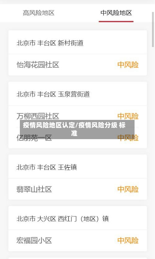 疫情风险地区认定/疫情风险分级 标准