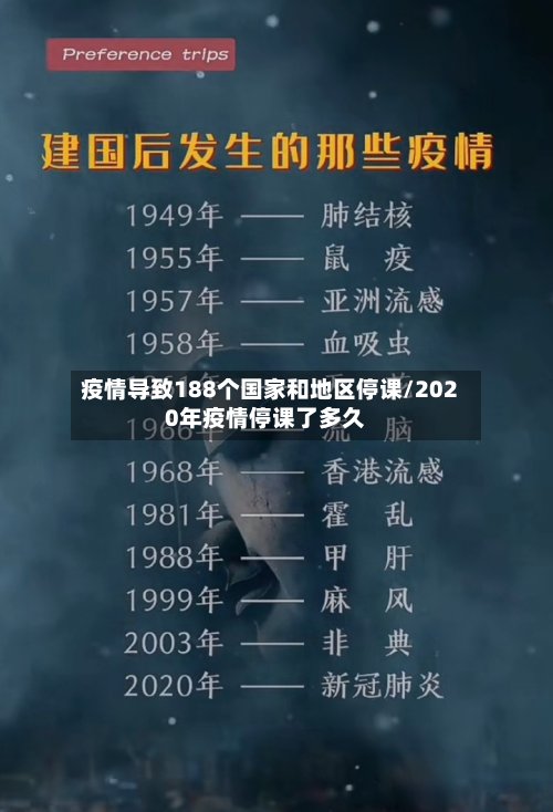 疫情导致188个国家和地区停课/2020年疫情停课了多久