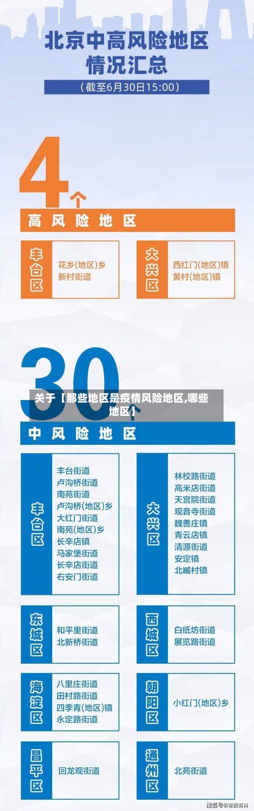 关于【那些地区是疫情风险地区,哪些地区】