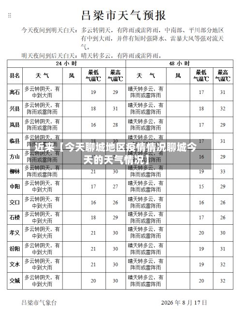 近来【今天聊城地区疫情情况聊城今天的天气情况】-第2张图片