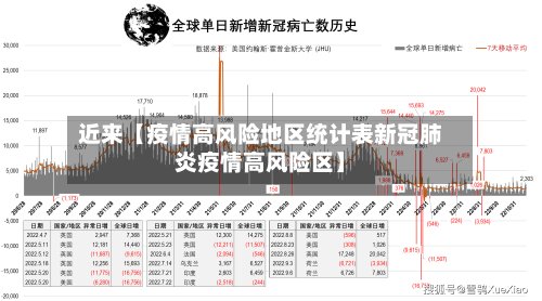 近来【疫情高风险地区统计表新冠肺炎疫情高风险区】