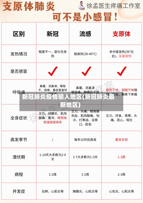 新冠肺炎疫情输入地区(新冠肺炎最新地区)-第2张图片