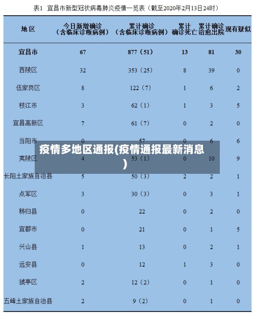 疫情多地区通报(疫情通报最新消息)-第3张图片