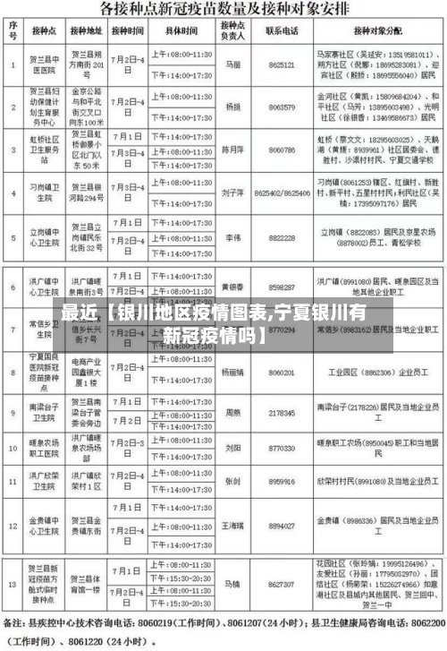 最近【银川地区疫情图表,宁夏银川有新冠疫情吗】-第2张图片