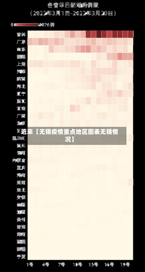 近来【无锡疫情重点地区图表无锡情况】-第2张图片